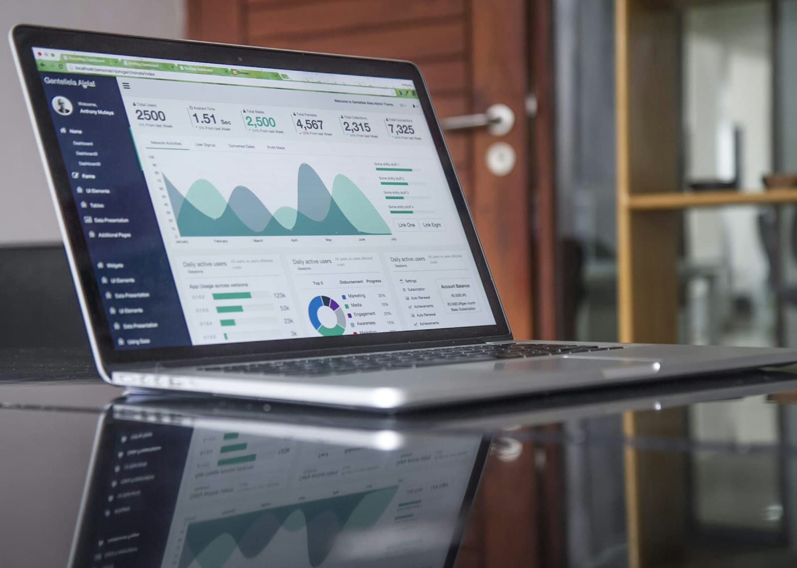 Analytics dashboard with charts and KPIs open on a laptop